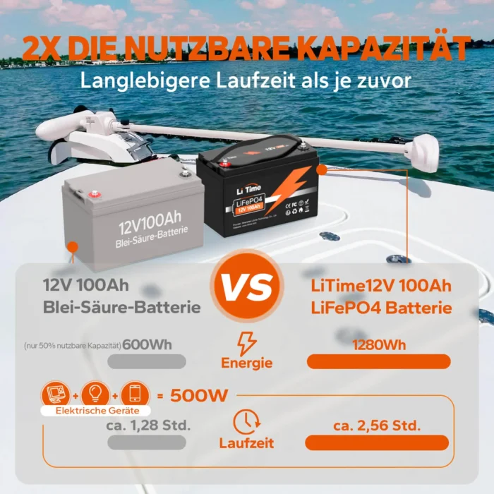 LiTime 12V 100Ah LiFePO4 Deep-Cycle Batterie - Image 6