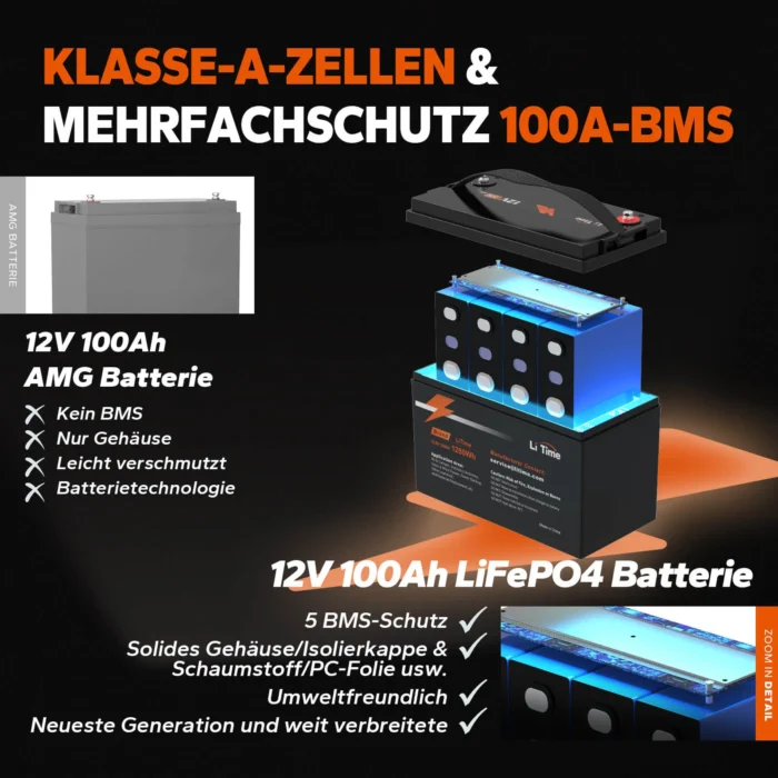 LiTime 12V 100Ah LiFePO4 Deep-Cycle Batterie - Image 9